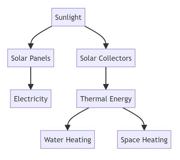 A Full Introduction on Types of Renewable Energy - The Renewable Energy ...